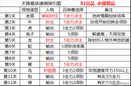 东方梦时空游戏攻略，东方梦 下载-第3张图片-玄武游戏