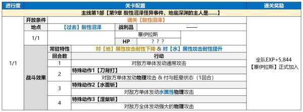 游戏伊甸园的猫攻略，伊甸园第一关怎么过-第1张图片-玄武游戏