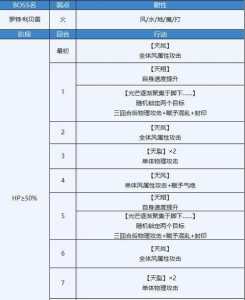 游戏伊甸园的猫攻略，伊甸园第一关怎么过-第2张图片-玄武游戏