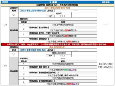 游戏伊甸园的猫攻略，伊甸园第一关怎么过-第3张图片-玄武游戏