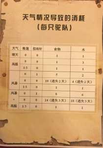 沙漠车战小游戏攻略，沙漠战车破解版下载全部汽车-第4张图片-玄武游戏