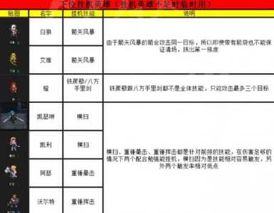 挂机吧勇者游戏攻略，挂机吧勇者怎么挂机-第2张图片-玄武游戏