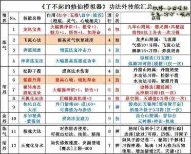 仙侠类手机游戏攻略，仙侠类手游大全中文-第2张图片-玄武游戏