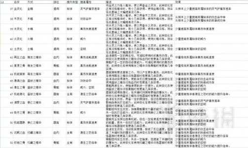 仙侠类手机游戏攻略，仙侠类手游大全中文-第3张图片-玄武游戏