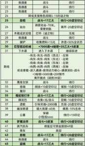 暗黑城堡小游戏攻略，暗黑城堡小游戏攻略图文-第5张图片-玄武游戏