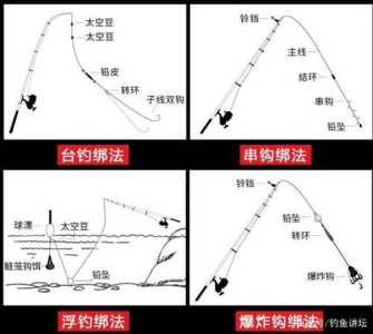 地下钓鱼小游戏攻略，地下河鱼-第2张图片-玄武游戏