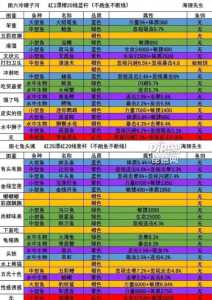 地下钓鱼小游戏攻略，地下河鱼-第4张图片-玄武游戏