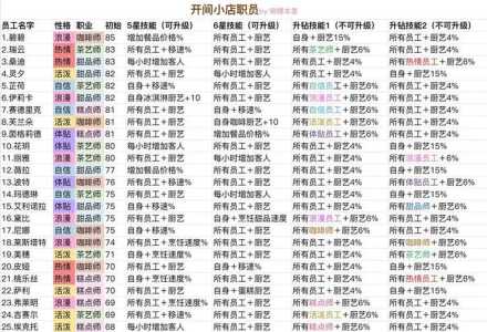 经营时装店游戏攻略，服装店模拟经营游戏-第1张图片-玄武游戏