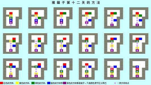 阿超推箱子游戏攻略，电视机推箱子游戏攻略-第2张图片-玄武游戏