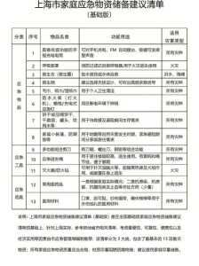 囤货生存类游戏攻略，囤货生存流女主-第4张图片-玄武游戏