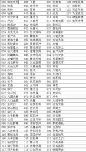 电脑游戏攻略宝典3，电脑游戏攻略 pdf-第2张图片-玄武游戏