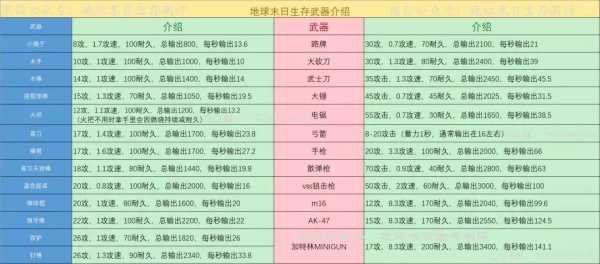 末日生存老游戏攻略，末日生存游戏指南-第2张图片-玄武游戏