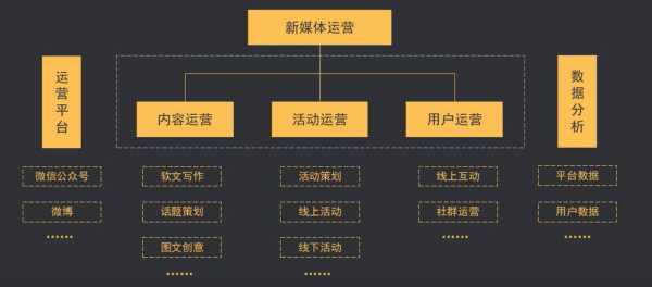 自媒体省钱攻略游戏，最简单的自媒体赚钱-第3张图片-玄武游戏