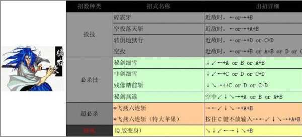 武士向前冲游戏攻略，武士向前冲游戏攻略大全-第2张图片-玄武游戏