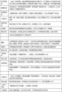 火焰战神小游戏攻略，火焰战神30回合不能被障碍了-第2张图片-玄武游戏