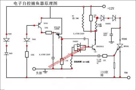 捕鱼游戏原理攻略图，捕鱼游戏讲解-第3张图片-玄武游戏