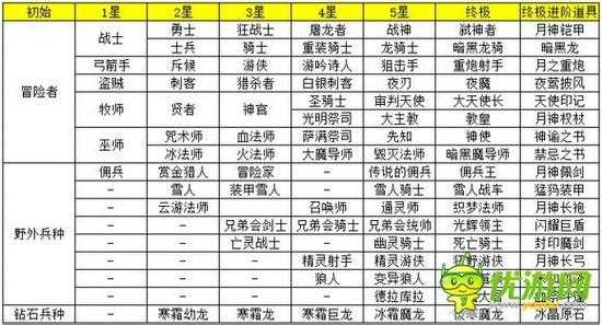 暗黑的城堡游戏攻略，暗黑的城堡游戏攻略视频-第4张图片-玄武游戏