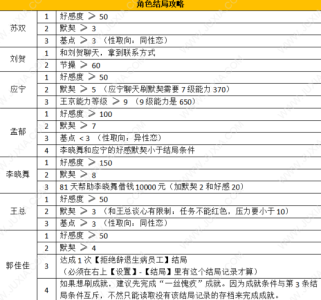 病态的酒店游戏攻略，病态旅馆游戏开头问题答案-第1张图片-玄武游戏