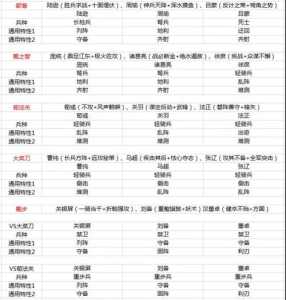 快来当领主游戏攻略，快来当岛主-第2张图片-玄武游戏