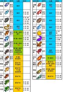 夜钓鱼攻略游戏推荐，钓夜鱼野钓有什么钓比较好-第3张图片-玄武游戏