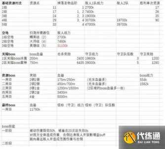 勇者与众神游戏攻略，勇者与女神-第2张图片-玄武游戏