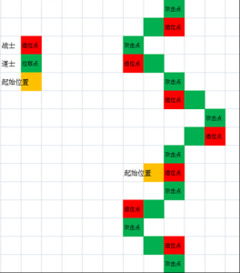 传奇霸主小游戏攻略，传奇霸主官方网站-第4张图片-玄武游戏