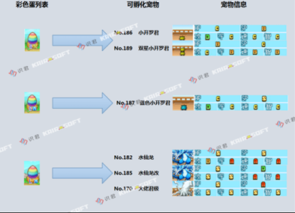 游戏大海贼攻略宠物，游戏大海贼攻略宠物大全-第2张图片-玄武游戏