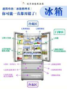 塞进冰箱小游戏攻略，塞进冰箱需要几步-第5张图片-玄武游戏