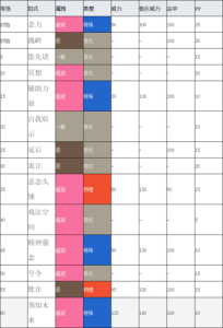 宝可梦世代游戏攻略，宝可梦世代游戏攻略大全-第2张图片-玄武游戏