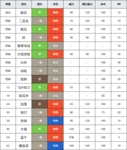 宝可梦世代游戏攻略，宝可梦世代游戏攻略大全-第3张图片-玄武游戏