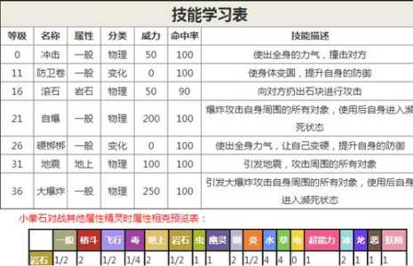 觅游戏攻略推动石头，觅游实务-第3张图片-玄武游戏