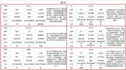 武林志游戏最强攻略，武林志最新攻略-第5张图片-玄武游戏