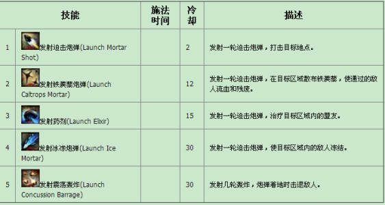 激战2游戏副本攻略，激战2攻略大全-第2张图片-玄武游戏