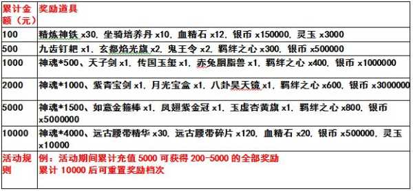 剑落星辰游戏攻略图，剑落星辰游戏攻略图片大全-第4张图片-玄武游戏