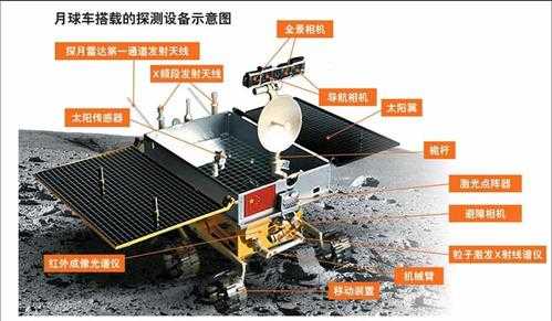 飞上月球游戏攻略，飞上月球视频-第1张图片-玄武游戏