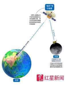 飞上月球游戏攻略，飞上月球视频-第2张图片-玄武游戏