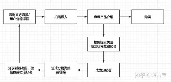 社群成交全攻略游戏，社群成交的方法和技巧-第6张图片-玄武游戏