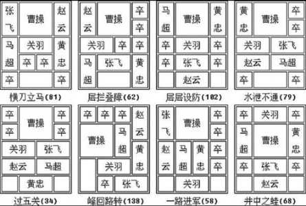 华容道游戏解说攻略，华容道游戏说明-第5张图片-玄武游戏