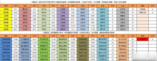 初夏回忆录游戏攻略，初夏的回忆剧透-第5张图片-玄武游戏