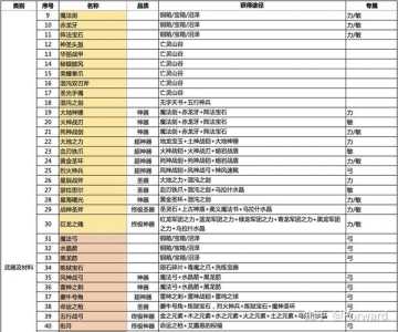 老游戏魔兽战记攻略，魔兽战纪无限金币版-第4张图片-玄武游戏