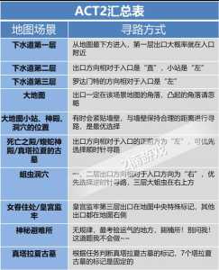 暗黑类游戏玩法攻略，暗黑类游戏玩法攻略图-第3张图片-玄武游戏