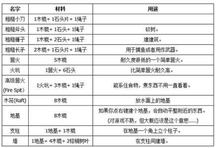 新游戏荒岛行动攻略，新游戏荒岛行动攻略大全-第2张图片-玄武游戏