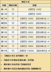 指点迷津游戏攻略，指点迷津出处典故-第1张图片-玄武游戏