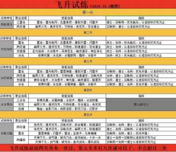 天龙游戏寒玉谷攻略，天龙八部寒玉谷能打架吗-第1张图片-玄武游戏