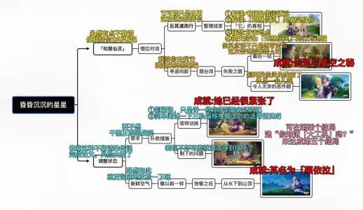 折翼的天使游戏攻略，折翼的天使wings图片-第6张图片-玄武游戏