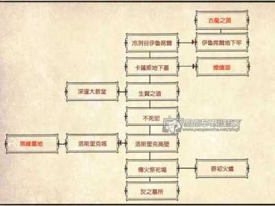 精品黑暗系游戏攻略，黑暗系rpg-第2张图片-玄武游戏