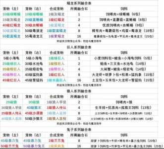 驯服他游戏攻略手册，驯服游戏大全-第3张图片-玄武游戏