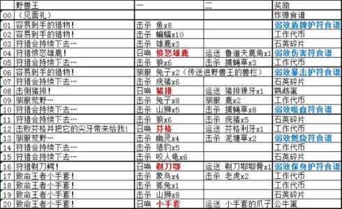 呆呆生存记游戏攻略，呆呆生存记闯关地图-第3张图片-玄武游戏