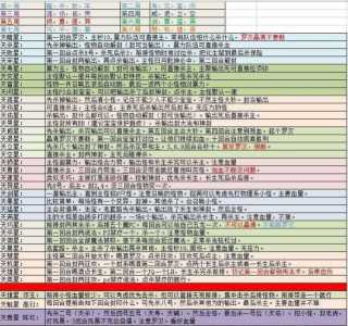 西游小游戏入门攻略，西游小游戏手机游戏-第4张图片-玄武游戏