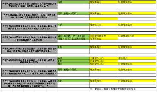 修仙的游戏攻略大全，修仙游戏玩法-第3张图片-玄武游戏